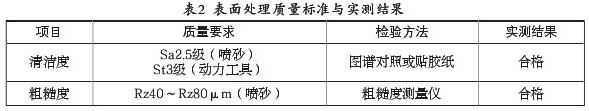 衡水中通路桥钢箱梁防腐012.jpg