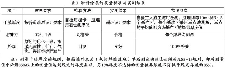 衡水中通路桥钢箱梁防腐013.jpg